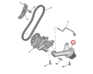 Imusarja, öljypumppu OEM Jumper/Boxer/Ducato 2,2HDI 2006- EURO5