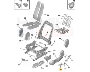 Juhiistme hoob Peugeot