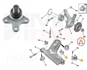 Pallonivel OEM Citroen C4 / Peugeot 208,2008 2019-
