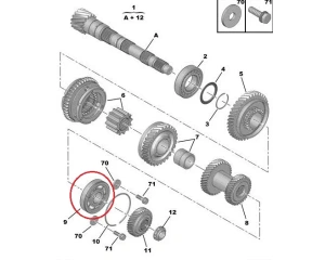 Gearbox bearing 25x75x17 Citroen/Peugeot BE3/BE4