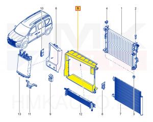 Jahutusradiaatori tuulesuunaja OEM Renault Express / Dacia Lodgy 2021-