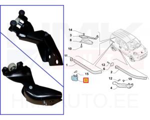 Külgukse keskmine tugi parem Citroen Nemo/Peugeot Bipper/Fiat Fiorino 2008-17